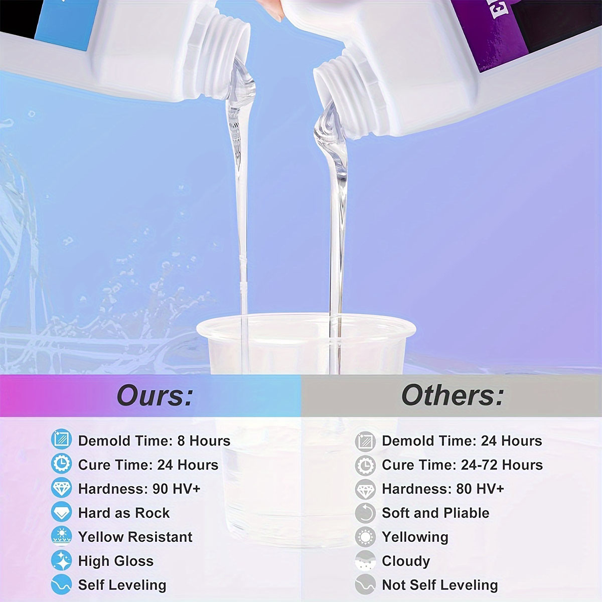 125ml/250ml Crystal Clear Cast - Resin Jewelry Kit incelemesi ve fiyatı