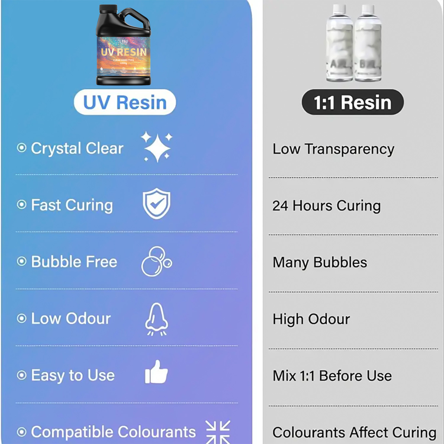 100/200/500/1000g UV Epoxy Res - Epoxy Uv Resin Kit incelemesi ve fiyatı